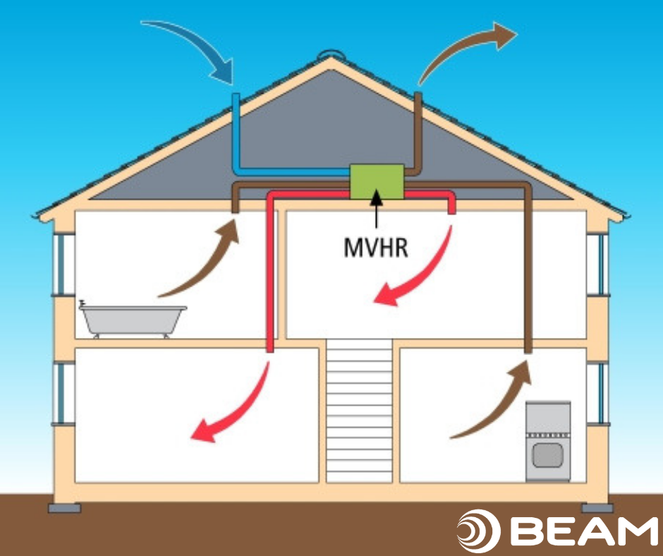 Air flow house schematic for Mechanical Ventilation with Heat Recovery System