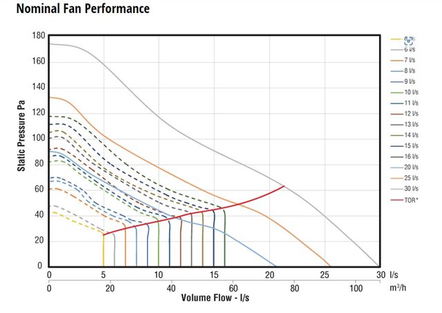 Nominal-Fan-Performance-graph